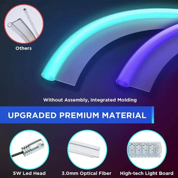 For Tesla Model Y/3 2021-2023 Center Console Dashboard Ambient Lights LED Strips Neon Lighting Center Tesla Accessories - Image 4